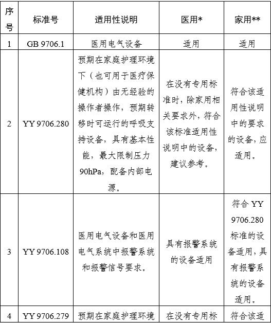 家用无创呼吸机(非生命支持)注册审查指导原则(2025年第20号)(图10) 家用无创呼吸机(非生命支持)注册审查指导原则(2025年第20号)(图10)