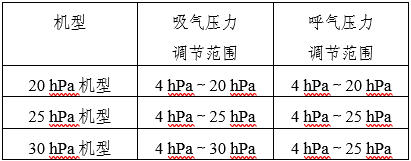 家用无创呼吸机(非生命支持)注册审查指导原则(2025年第20号)(图13) 家用无创呼吸机(非生命支持)注册审查指导原则(2025年第20号)(图13)