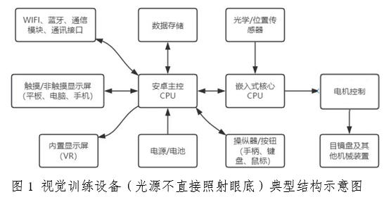 弱视治疗设备(光源不直接照射眼底)注册审查指导原则(2025年第20号)(图1) 弱视治疗设备(光源不直接照射眼底)注册审查指导原则(2025年第20号)(图1)