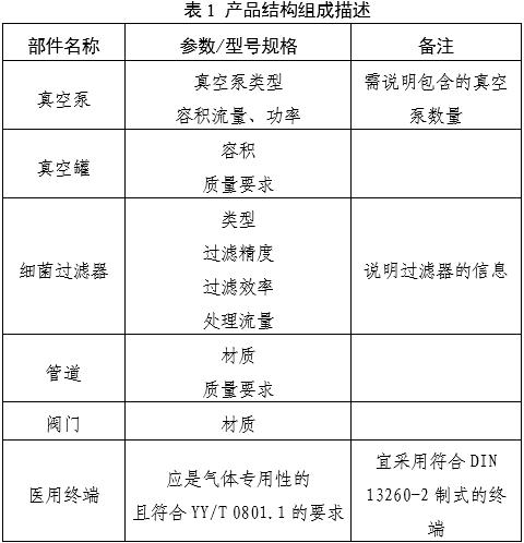 医用中心吸引系统注册审查指导原则(2025年第20号)(图1) 医用中心吸引系统注册审查指导原则(2025年第20号)(图1)