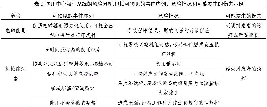 医用中心吸引系统注册审查指导原则(2025年第20号)(图2) 医用中心吸引系统注册审查指导原则(2025年第20号)(图2)