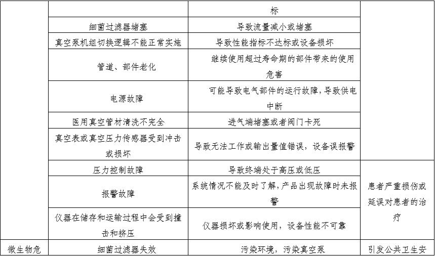 医用中心吸引系统注册审查指导原则(2025年第20号)(图3) 医用中心吸引系统注册审查指导原则(2025年第20号)(图3)
