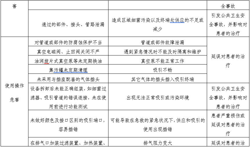 医用中心吸引系统注册审查指导原则(2025年第20号)(图4) 医用中心吸引系统注册审查指导原则(2025年第20号)(图4)