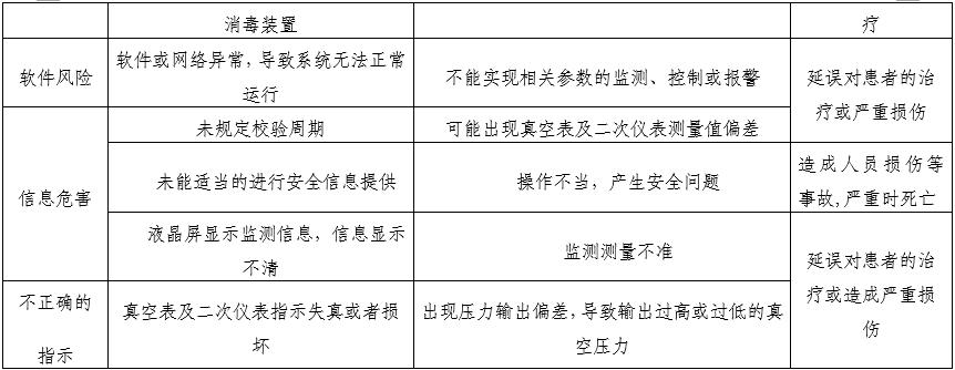 医用中心吸引系统注册审查指导原则(2025年第20号)(图5) 医用中心吸引系统注册审查指导原则(2025年第20号)(图5)