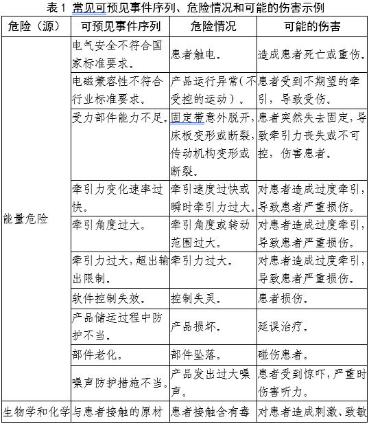 牵引床注册审查指导原则（2025年第20号）(图3)