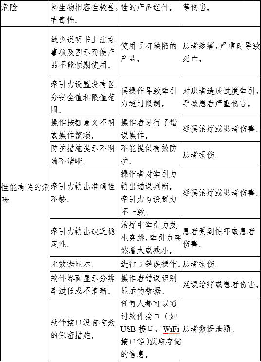牵引床注册审查指导原则（2025年第20号）(图4)