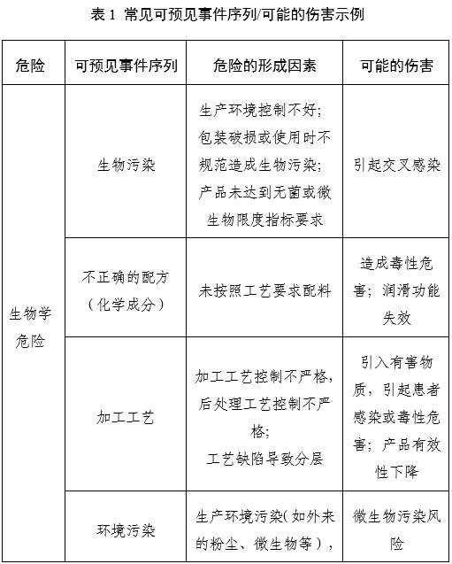胃镜润滑液注册审查指导原则(2025年第20号)(图1) 胃镜润滑液注册审查指导原则(2025年第20号)(图1)