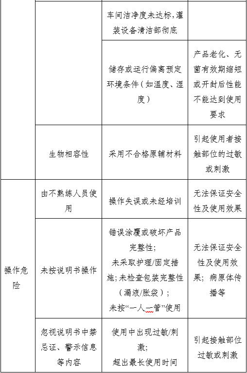 胃镜润滑液注册审查指导原则(2025年第20号)(图2) 胃镜润滑液注册审查指导原则(2025年第20号)(图2)