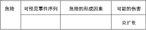 胃镜润滑液注册审查指导原则(2025年第20号)(图4) 胃镜润滑液注册审查指导原则(2025年第20号)(图4)