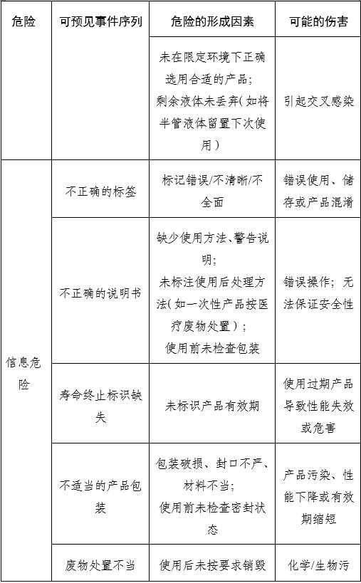 胃镜润滑液注册审查指导原则(2025年第20号)(图3) 胃镜润滑液注册审查指导原则(2025年第20号)(图3)