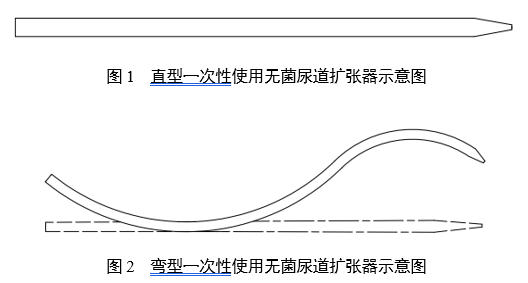 一次性使用无菌尿道扩张器注册审查指导原则(2025年第20号)(图1) 一次性使用无菌尿道扩张器注册审查指导原则(2025年第20号)(图1)