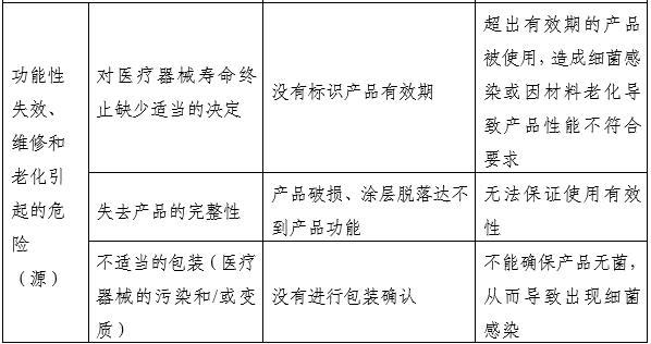 一次性使用无菌尿道扩张器注册审查指导原则(2025年第20号)(图4) 一次性使用无菌尿道扩张器注册审查指导原则(2025年第20号)(图4)