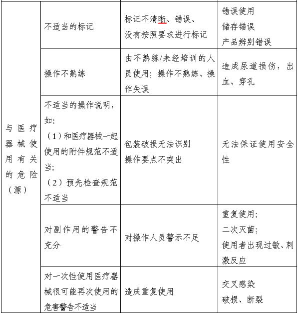 一次性使用无菌尿道扩张器注册审查指导原则(2025年第20号)(图3) 一次性使用无菌尿道扩张器注册审查指导原则(2025年第20号)(图3)