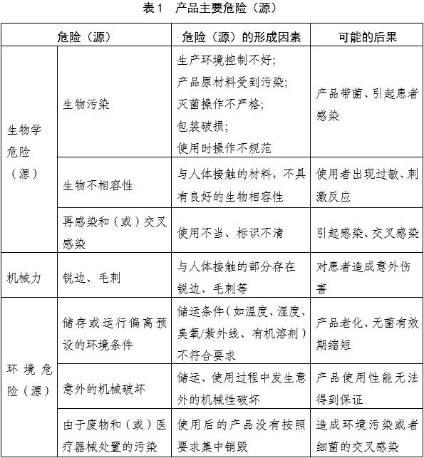一次性使用无菌尿道扩张器注册审查指导原则(2025年第20号)(图2) 一次性使用无菌尿道扩张器注册审查指导原则(2025年第20号)(图2)