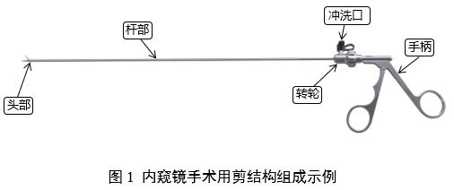 内窥镜手术用剪注册审查指导原则(2025年第20号)(图1) 内窥镜手术用剪注册审查指导原则(2025年第20号)(图1)