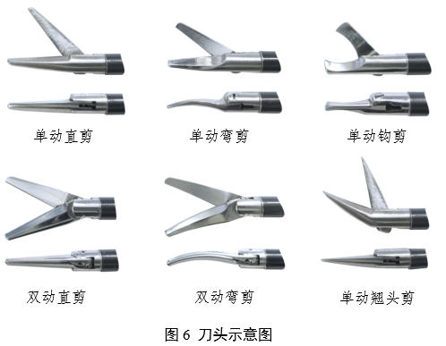 内窥镜手术用剪注册审查指导原则(2025年第20号)(图4) 内窥镜手术用剪注册审查指导原则(2025年第20号)(图4)