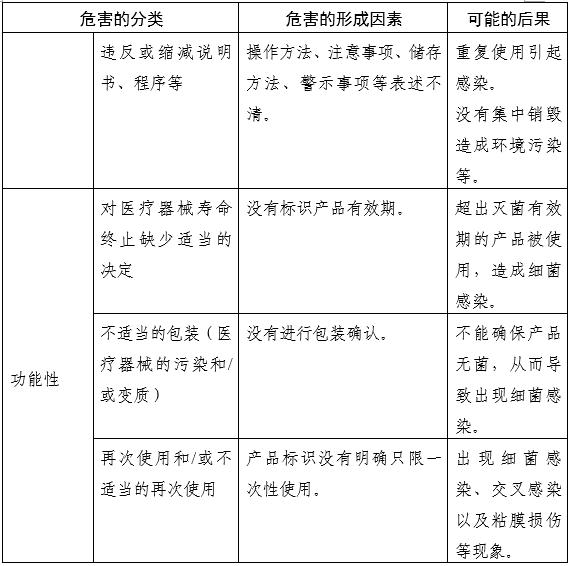 内窥镜手术用剪注册审查指导原则(2025年第20号)(图7) 内窥镜手术用剪注册审查指导原则(2025年第20号)(图7)