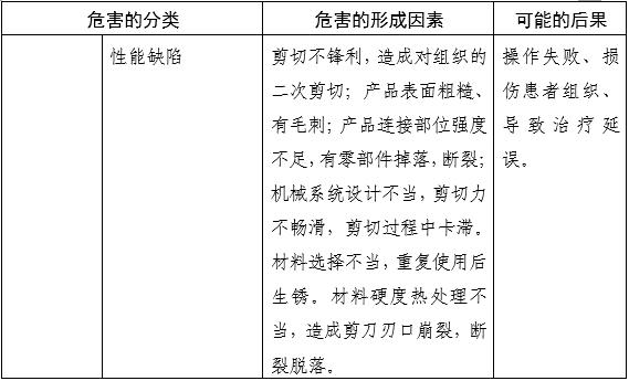 内窥镜手术用剪注册审查指导原则(2025年第20号)(图8) 内窥镜手术用剪注册审查指导原则(2025年第20号)(图8)