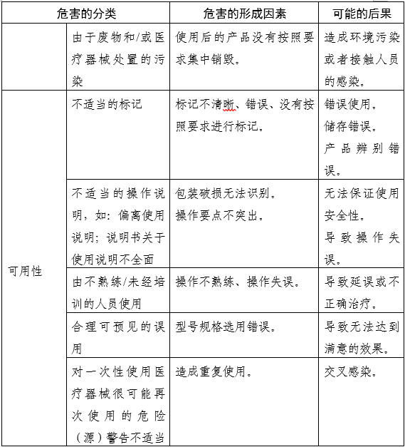 内窥镜手术用剪注册审查指导原则(2025年第20号)(图6) 内窥镜手术用剪注册审查指导原则(2025年第20号)(图6)