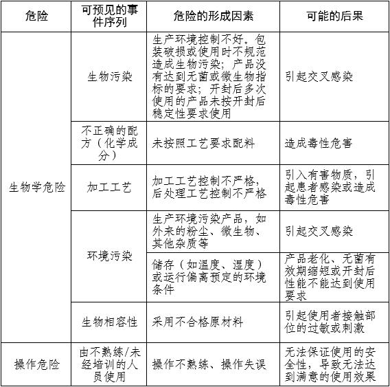 胃肠道造影显像剂产品注册审查指导原则(2025年第20号)(图1) 胃肠道造影显像剂产品注册审查指导原则(2025年第20号)(图1)