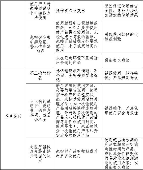 胃肠道造影显像剂产品注册审查指导原则(2025年第20号)(图2) 胃肠道造影显像剂产品注册审查指导原则(2025年第20号)(图2)