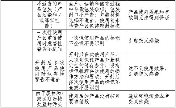 胃肠道造影显像剂产品注册审查指导原则(2025年第20号)(图3) 胃肠道造影显像剂产品注册审查指导原则(2025年第20号)(图3)