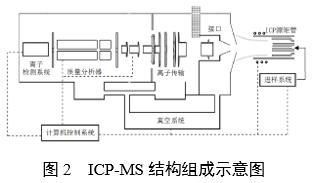 微量元素分析仪注册审查指导原则(2025年第20号)(图2) 微量元素分析仪注册审查指导原则(2025年第20号)(图2)