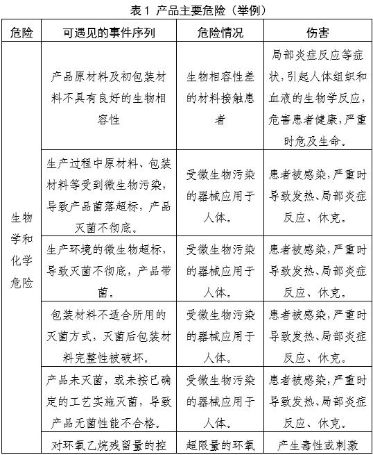 一次性使用鼻镜注册审查指导原则(2025年第20号)(图2) 一次性使用鼻镜注册审查指导原则(2025年第20号)(图2)