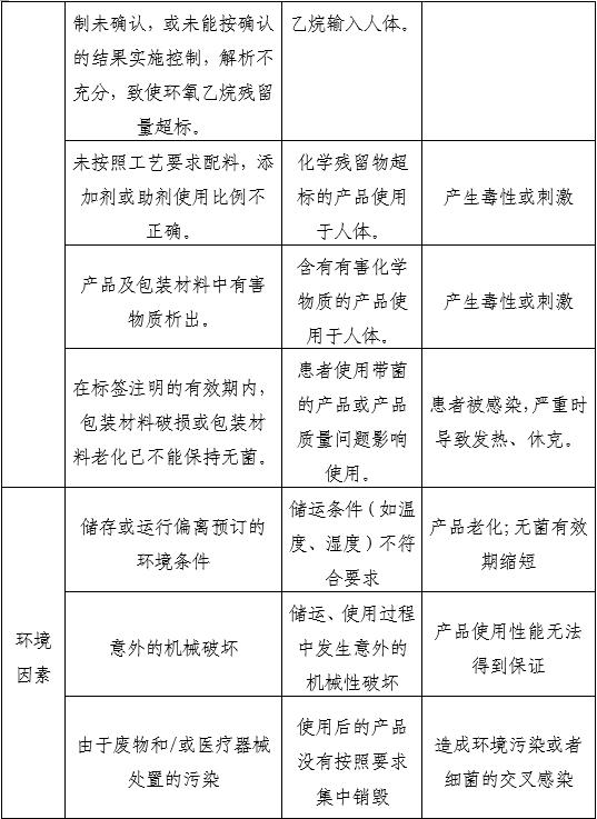 一次性使用鼻镜注册审查指导原则(2025年第20号)(图3) 一次性使用鼻镜注册审查指导原则(2025年第20号)(图3)