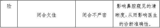 一次性使用鼻镜注册审查指导原则(2025年第20号)(图5) 一次性使用鼻镜注册审查指导原则(2025年第20号)(图5)