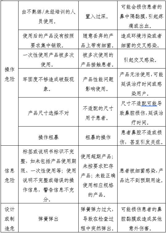 一次性使用鼻镜注册审查指导原则(2025年第20号)(图4) 一次性使用鼻镜注册审查指导原则(2025年第20号)(图4)