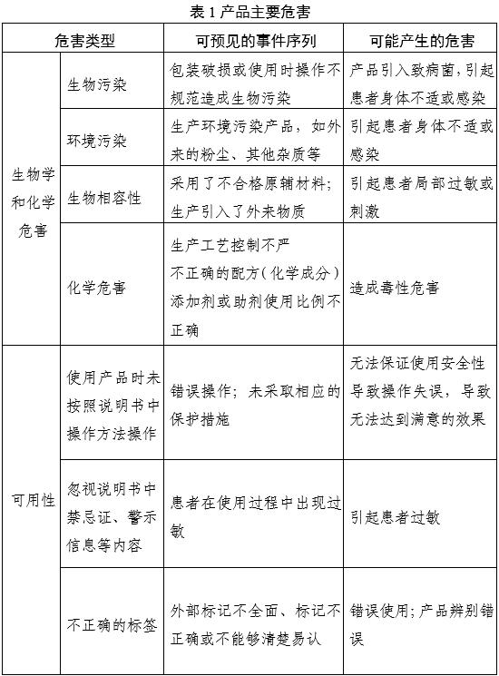 通气鼻贴注册审查指导原则(2025年第20号)(图1) 通气鼻贴注册审查指导原则(2025年第20号)(图1)