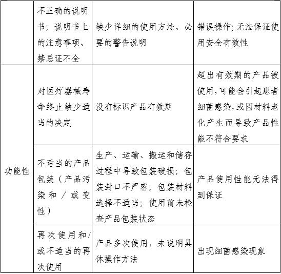 通气鼻贴注册审查指导原则(2025年第20号)(图2) 通气鼻贴注册审查指导原则(2025年第20号)(图2)