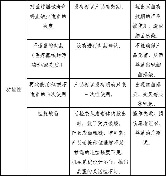 一次性使用内窥镜用活检袋注册审查指导原则(2025年第20号)(图7) 一次性使用内窥镜用活检袋注册审查指导原则(2025年第20号)(图7)