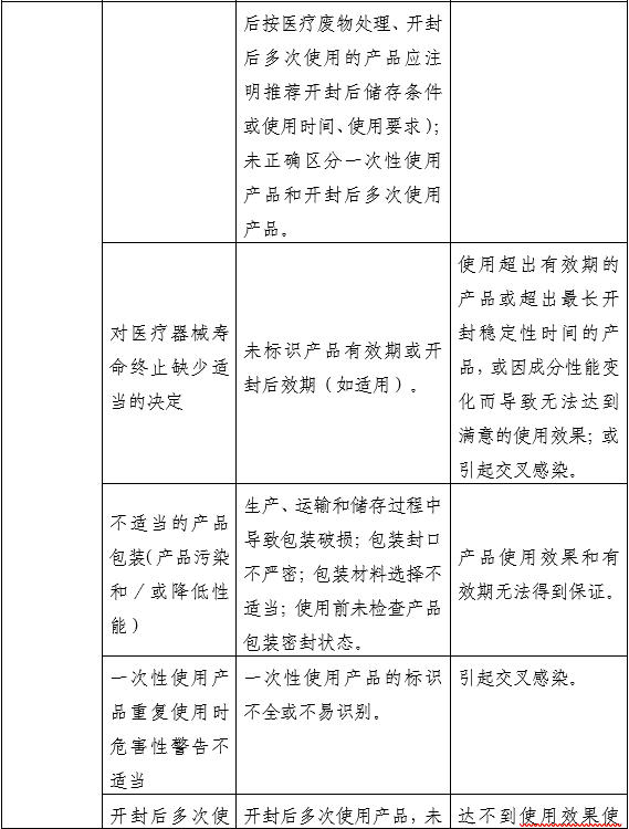 医用射线防护喷剂注册审查指导原则(2025年第20号)(图3) 医用射线防护喷剂注册审查指导原则(2025年第20号)(图3)