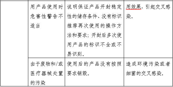 医用射线防护喷剂注册审查指导原则(2025年第20号)(图4) 医用射线防护喷剂注册审查指导原则(2025年第20号)(图4)