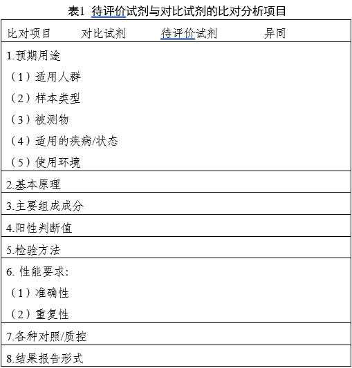 链球菌鉴定试剂注册审查指导原则(2025年第20号)(图1) 链球菌鉴定试剂注册审查指导原则(2025年第20号)(图1)