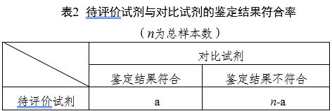 链球菌鉴定试剂注册审查指导原则(2025年第20号)(图2) 链球菌鉴定试剂注册审查指导原则(2025年第20号)(图2)