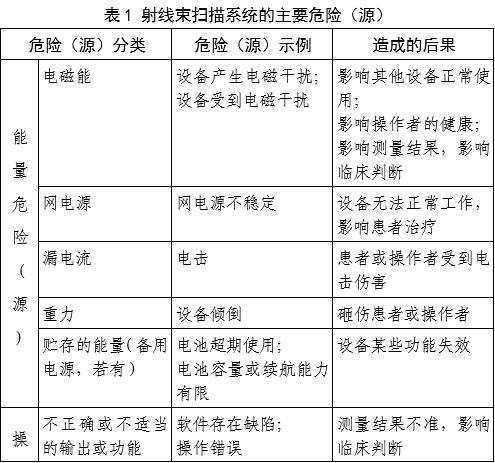 射线束扫描测量设备注册审查指导原则（2025年第22号）(图2)