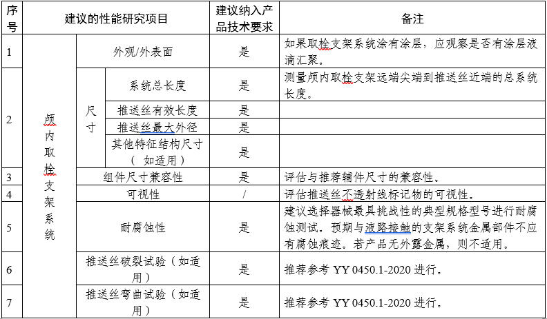 颅内取栓支架注册审查指导原则（2025年第25号）(图1)