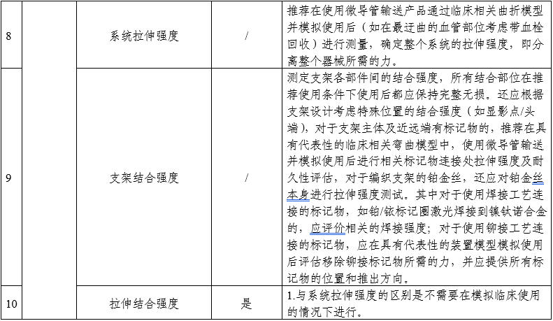 颅内取栓支架注册审查指导原则（2025年第25号）(图2)