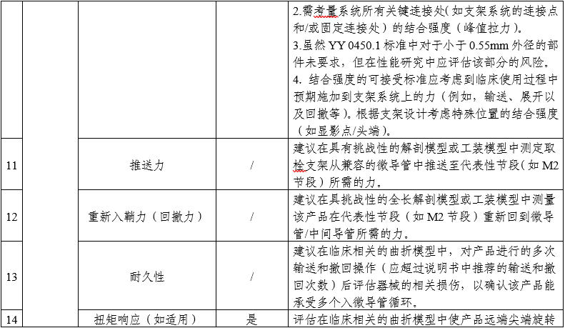 颅内取栓支架注册审查指导原则（2025年第25号）(图3)
