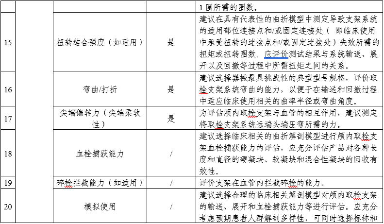 颅内取栓支架注册审查指导原则（2025年第25号）(图4)