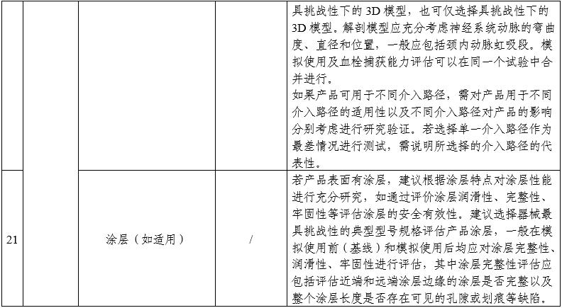 颅内取栓支架注册审查指导原则（2025年第25号）(图5)