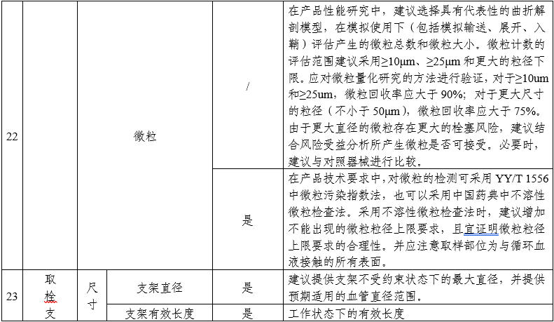 颅内取栓支架注册审查指导原则（2025年第25号）(图6)