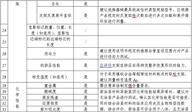 颅内取栓支架注册审查指导原则（2025年第25号）(图7)