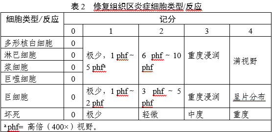软组织再生型疝修补补片动物试验研究技术审评要点（2025年第26号）(图2)