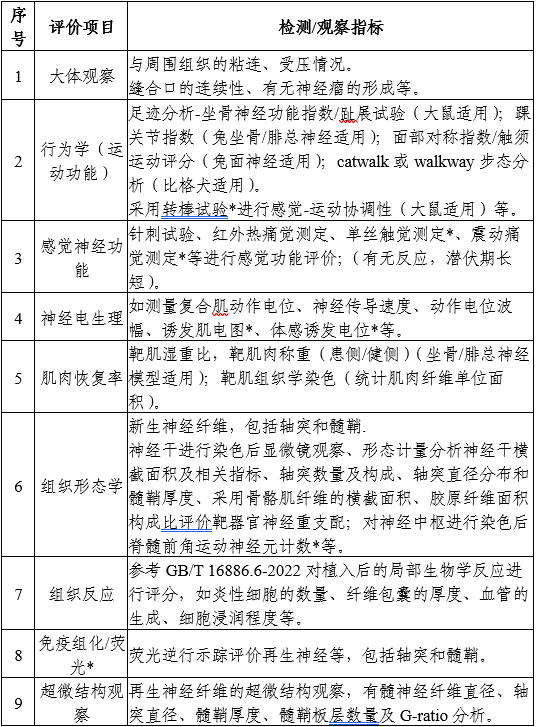 神经修复材料产品技术审评要点（2025年第26号）(图1)