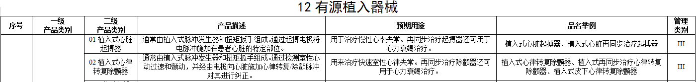 医疗器械注册单元划分概述——注册单元划分常见问题解答(图6)