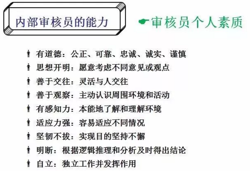 【干货分享】质量体系内审和不符合项怎么整改?(图5) 【干货分享】质量体系内审和不符合项怎么整改?(图5)
